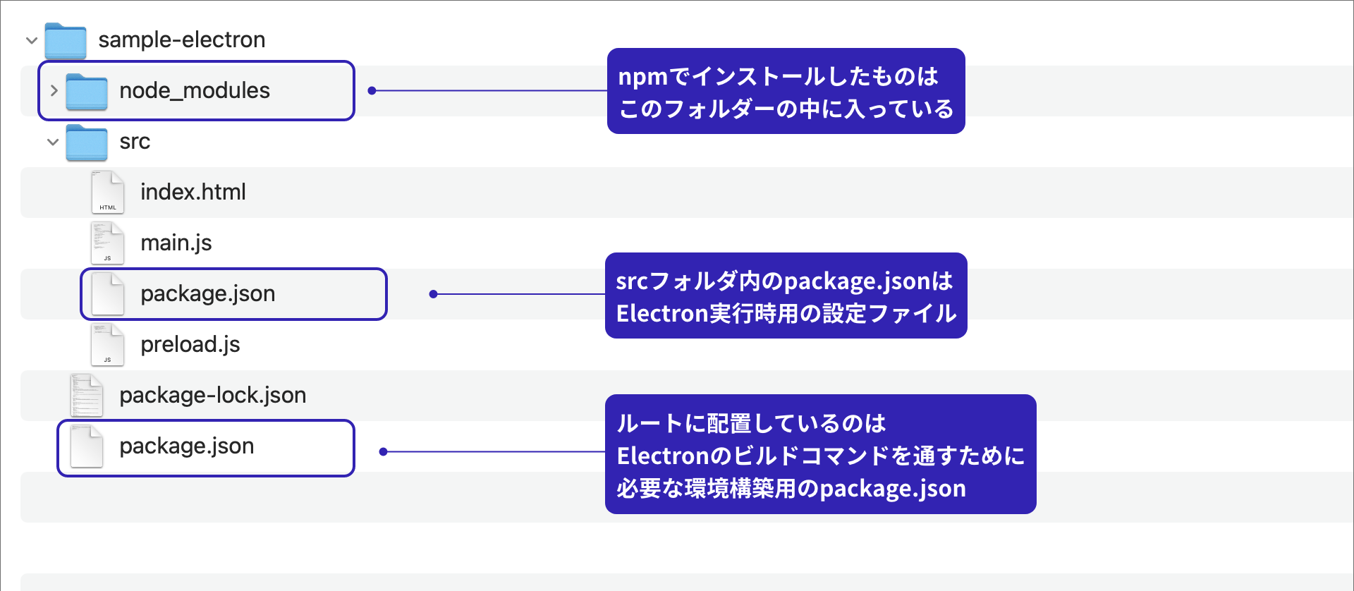 Electronにおけるpackage.jsonファイルの役割