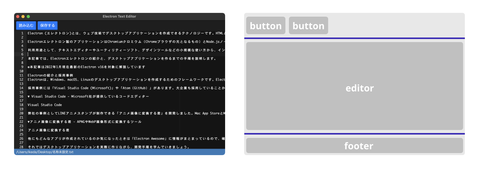 Electron Text Editorのイメージ