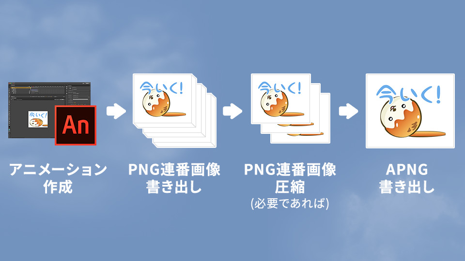 Lineのアニメーションスタンプはこう作る Apngファイルの作り方を徹底解説 Ics Media
