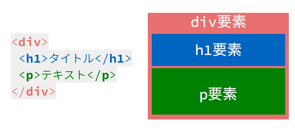 Cssレイアウトにfloatは古い 初心者でも始められるflexbox入門 Ics Media