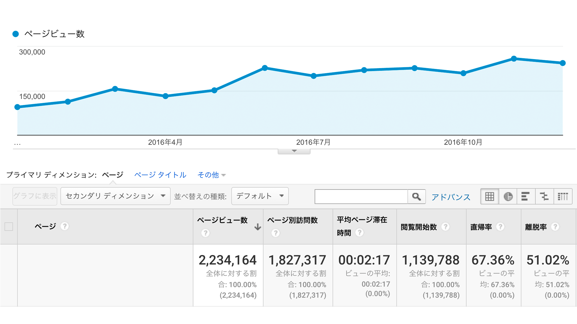 Google Analytics 2016年