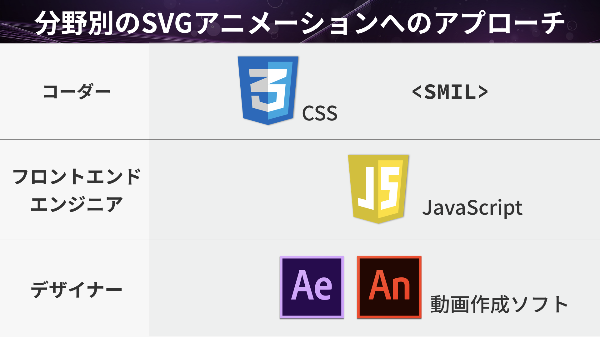 Ui改善にキラリと役立つ Svgアニメーションの作り方まとめ Ics Media