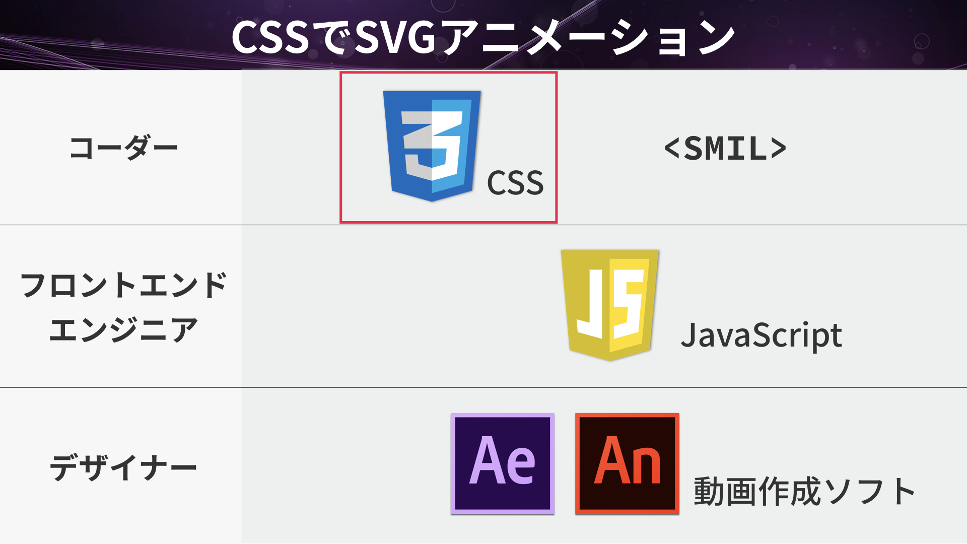 Ui改善にキラリと役立つ Svgアニメーションの作り方まとめ Ics Media