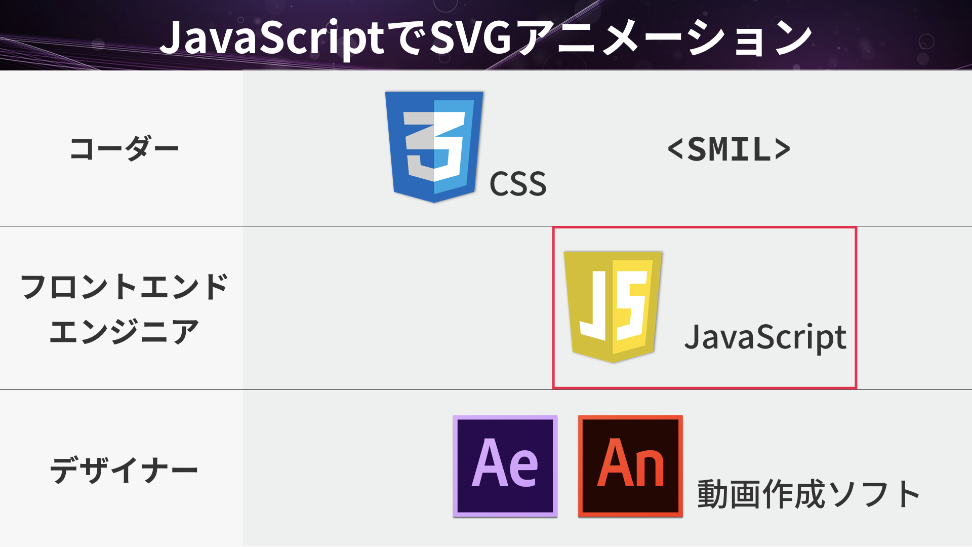 Ui改善にキラリと役立つ Svgアニメーションの作り方まとめ Ics Media