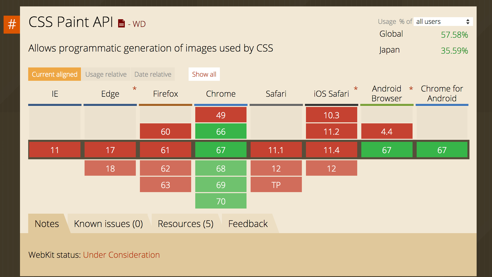 どんな背景でも自由に描ける! CSS Paint APIの使い方 - ICS MEDIA