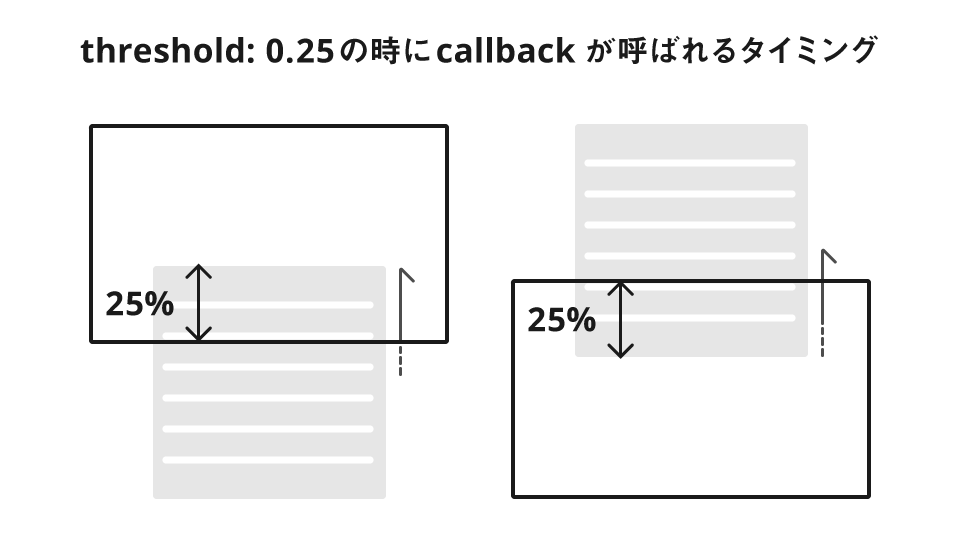 threshold:0.25の時にcallbackが呼ばれるタイミングの図