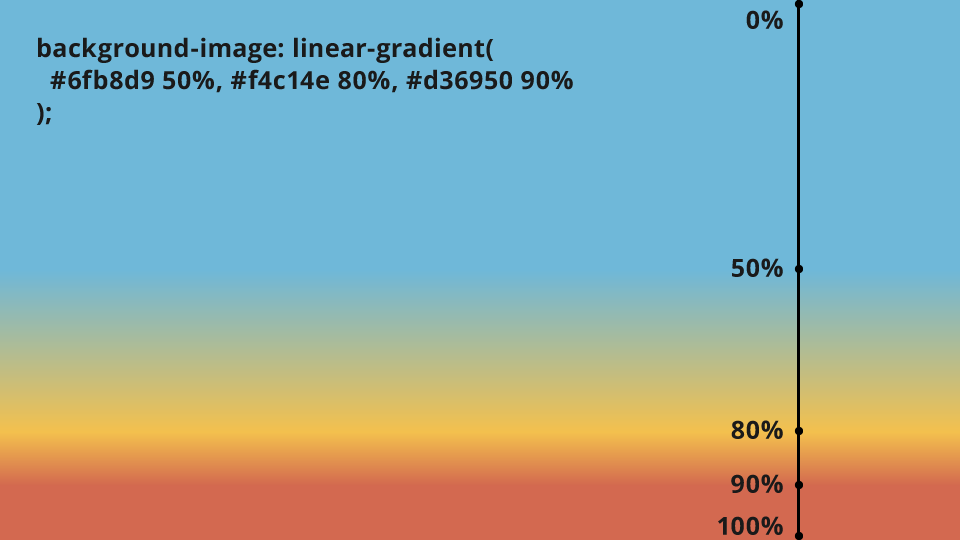 1歩踏み込んでみる！ CSSグラデーションのマニアックな世界 - ICS MEDIA