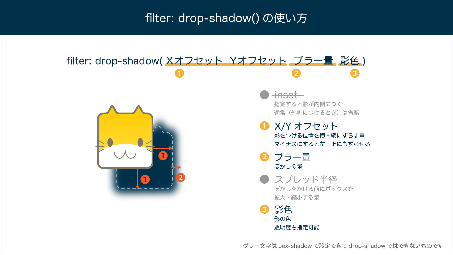 filter:drop-sahdowの書式