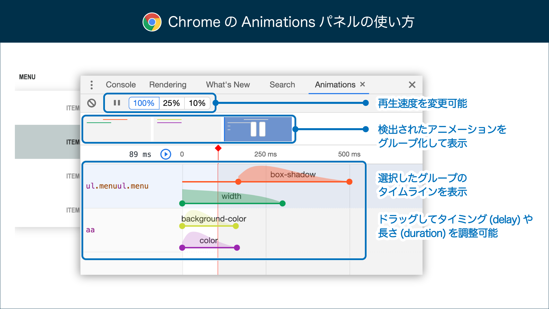 Chromeのアニメーションパネルの特徴
