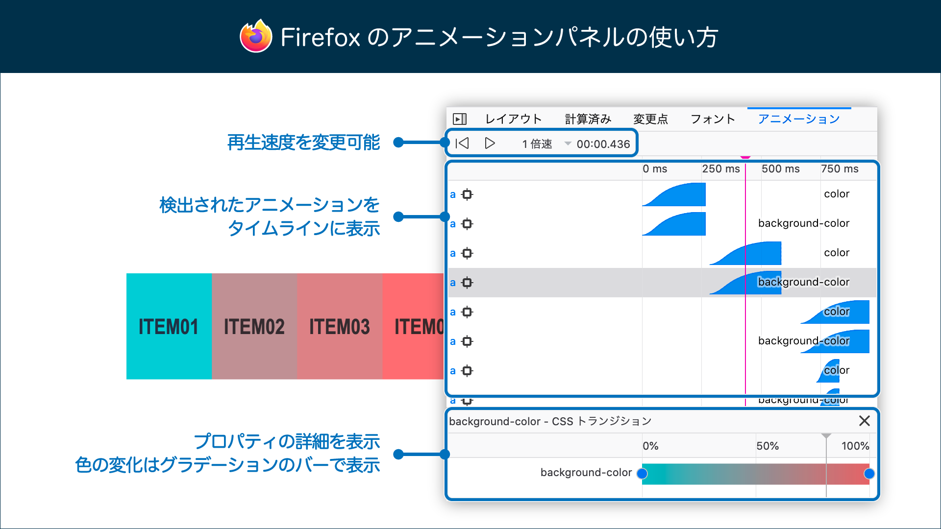 Firefoxのアニメーションパネルの特徴