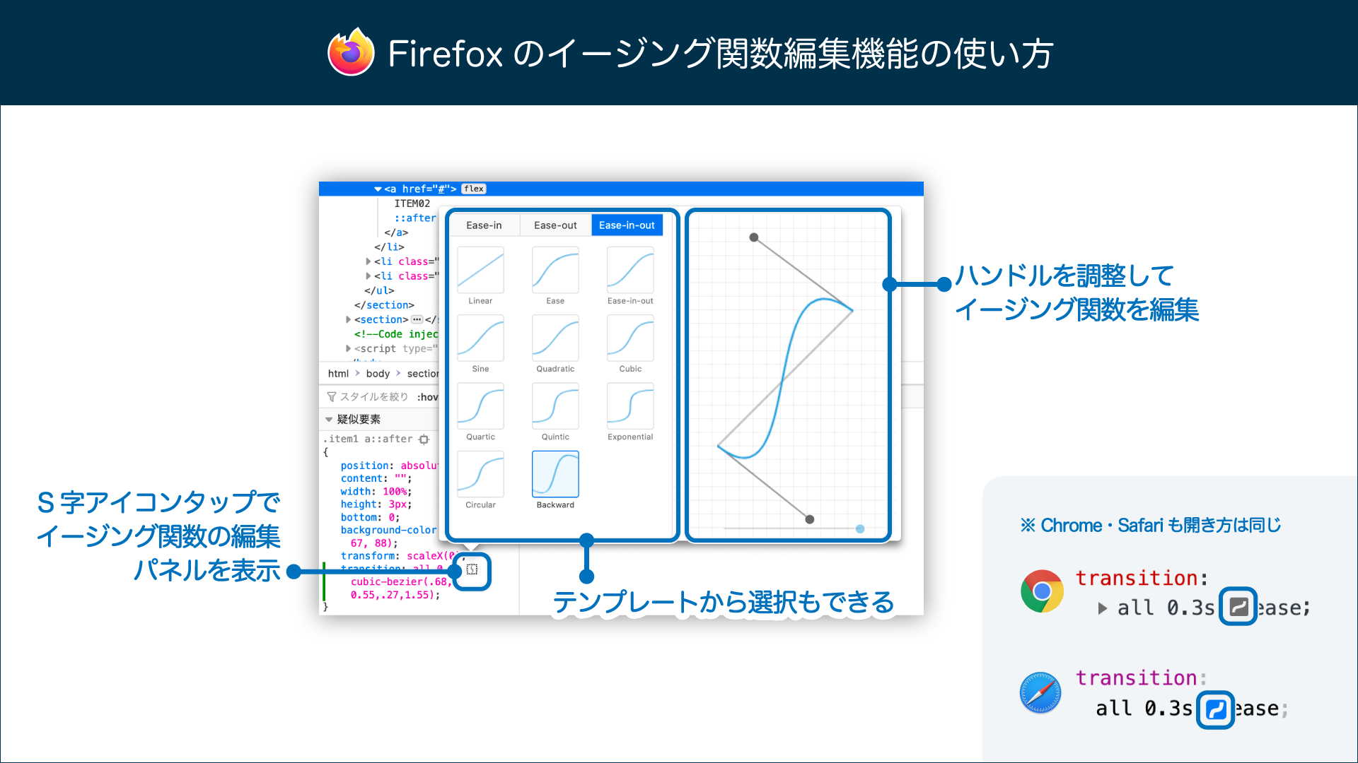 Firefoxのイージング編集機能の特徴