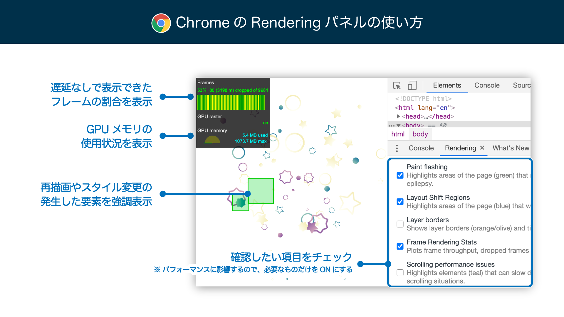 ChromeのRedineringパネルの使い方
