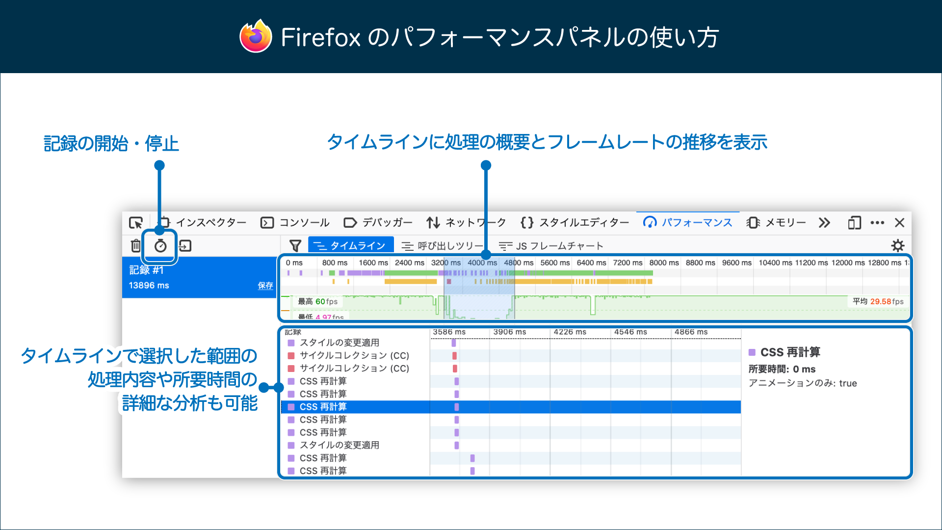 Chrome Safari Firefoxで比較 クリエイティブ表現のレベルアップに使える最新ブラウザーの開発者機能 パフォーマンス編 Ics Media