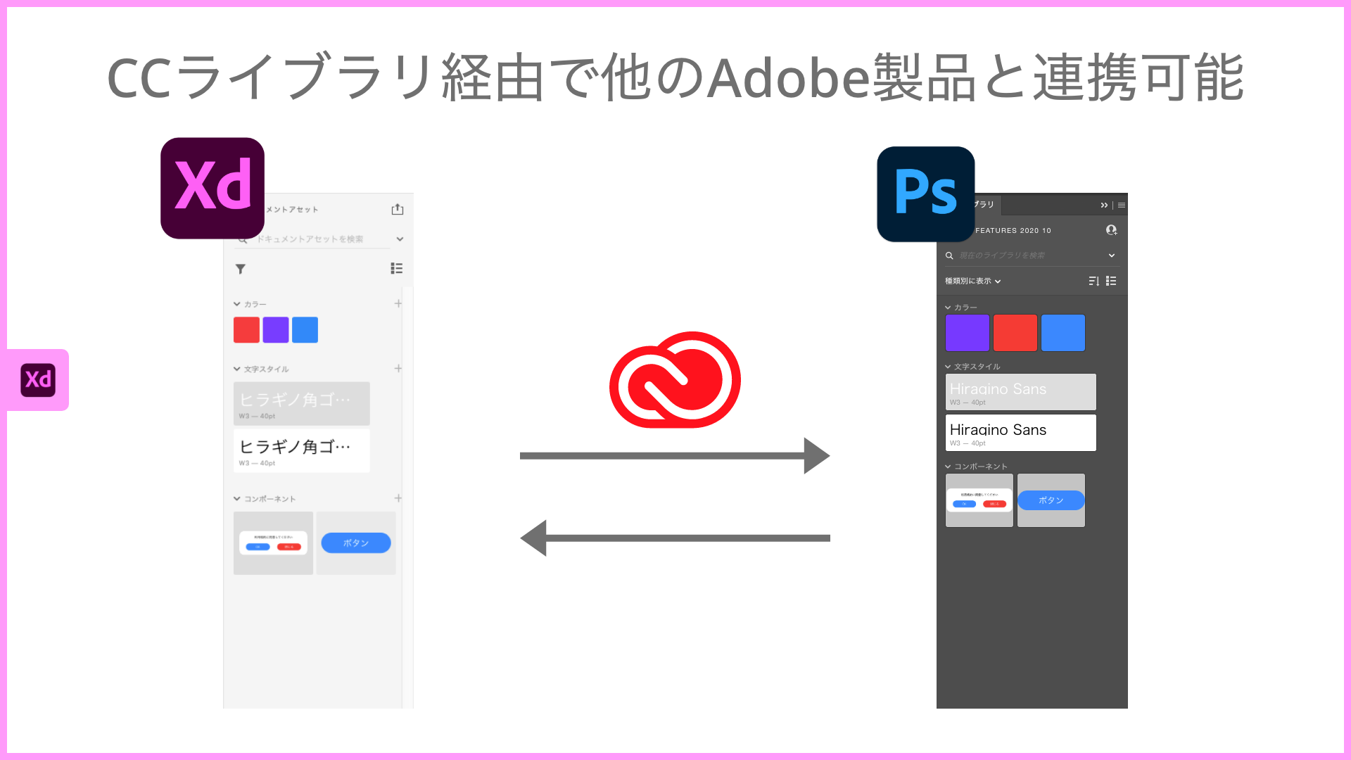 Adobe XDのCCライブラリ