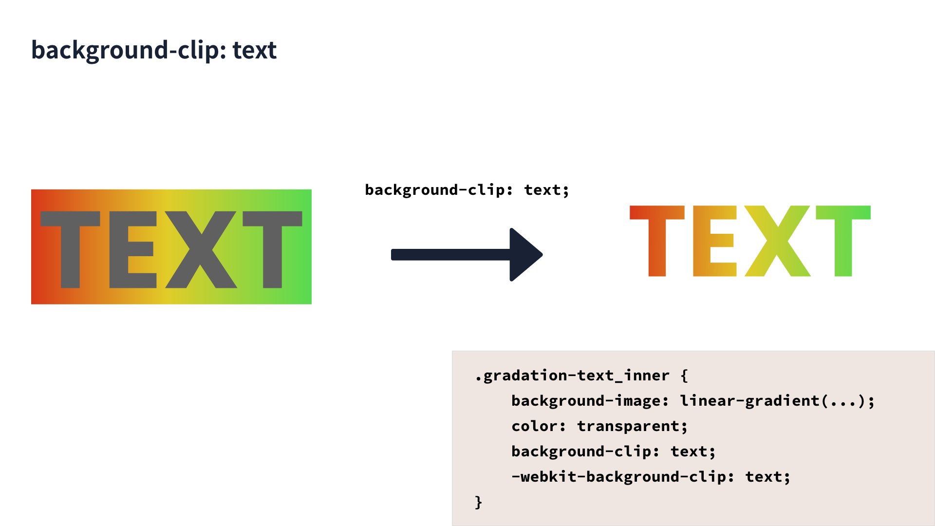 変幻自在なグラフィック表現！CSS, SVG, Canvasでマスクを使いこなせ 