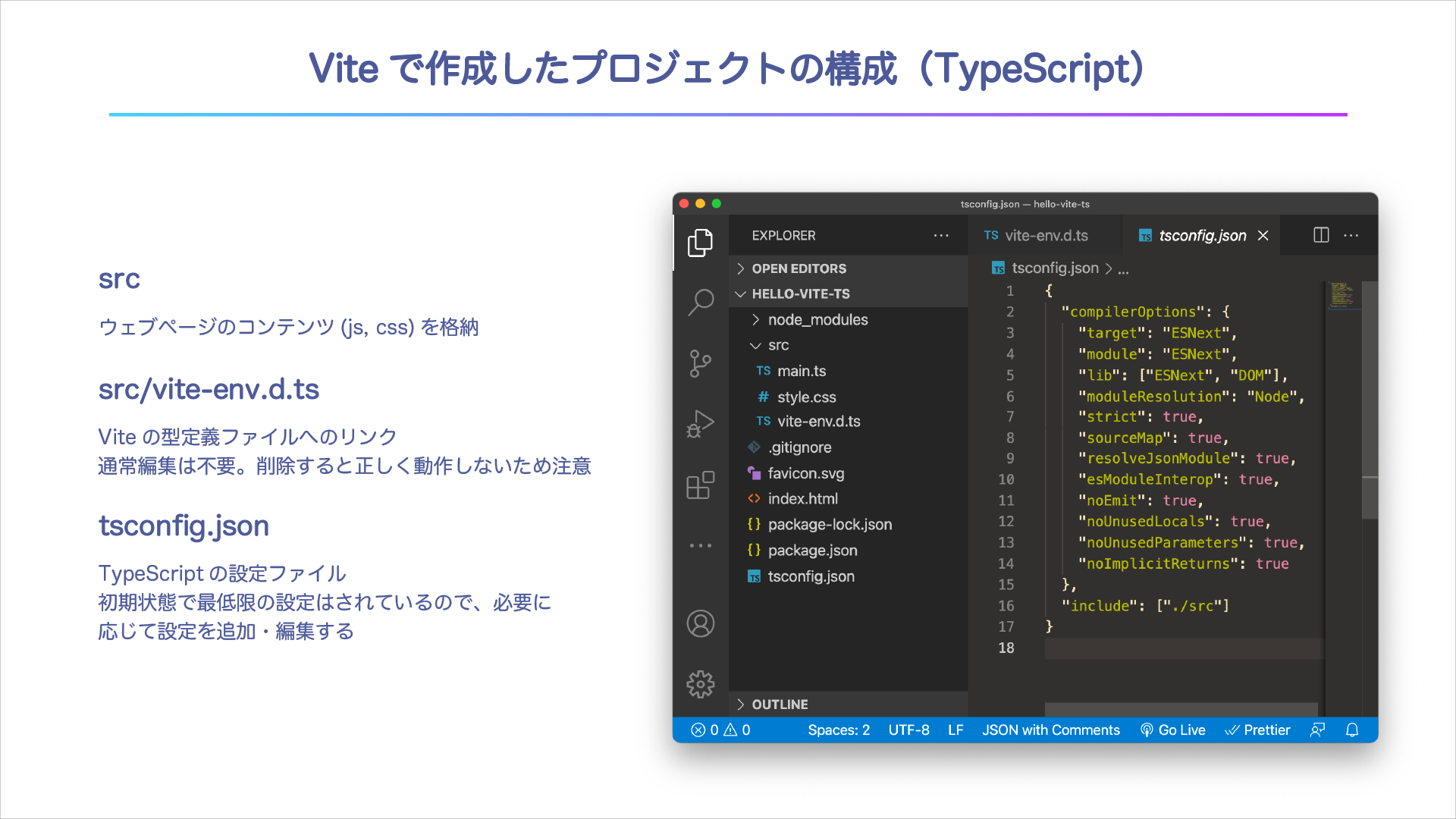 作成したプロジェクトの構成（TypeScript）