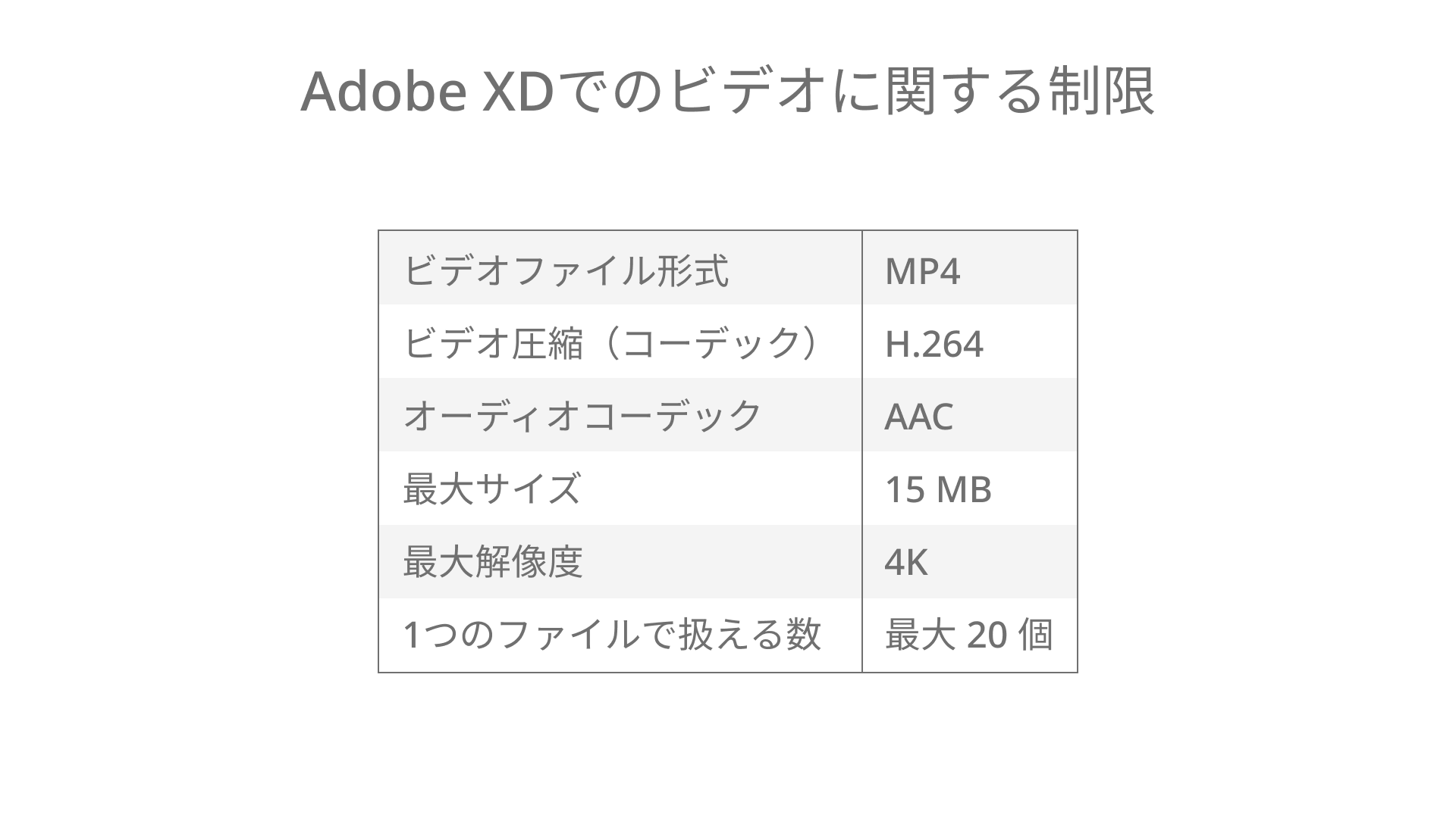 Adobe Xd 待望の動画再生機能が登場 ビデオの再生とlottieの再生の使い方 Ics Media
