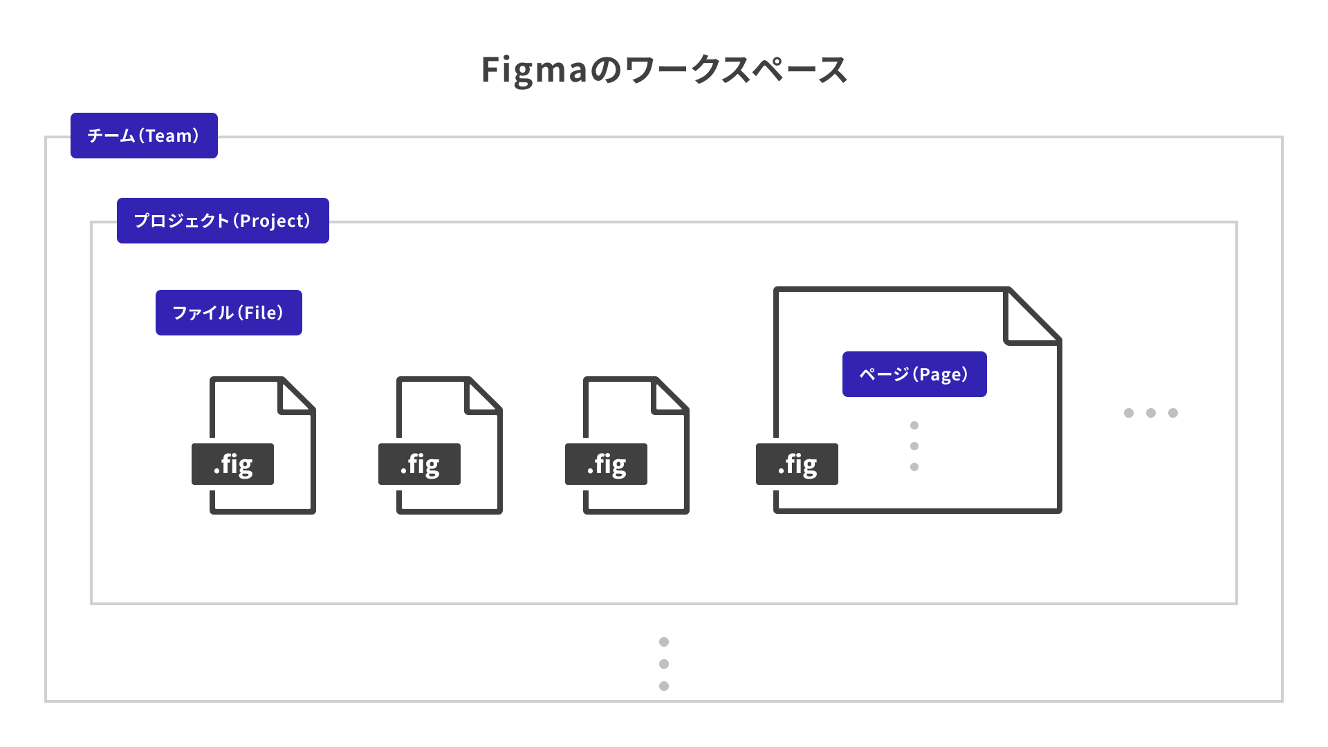 Figmaのワークスペース