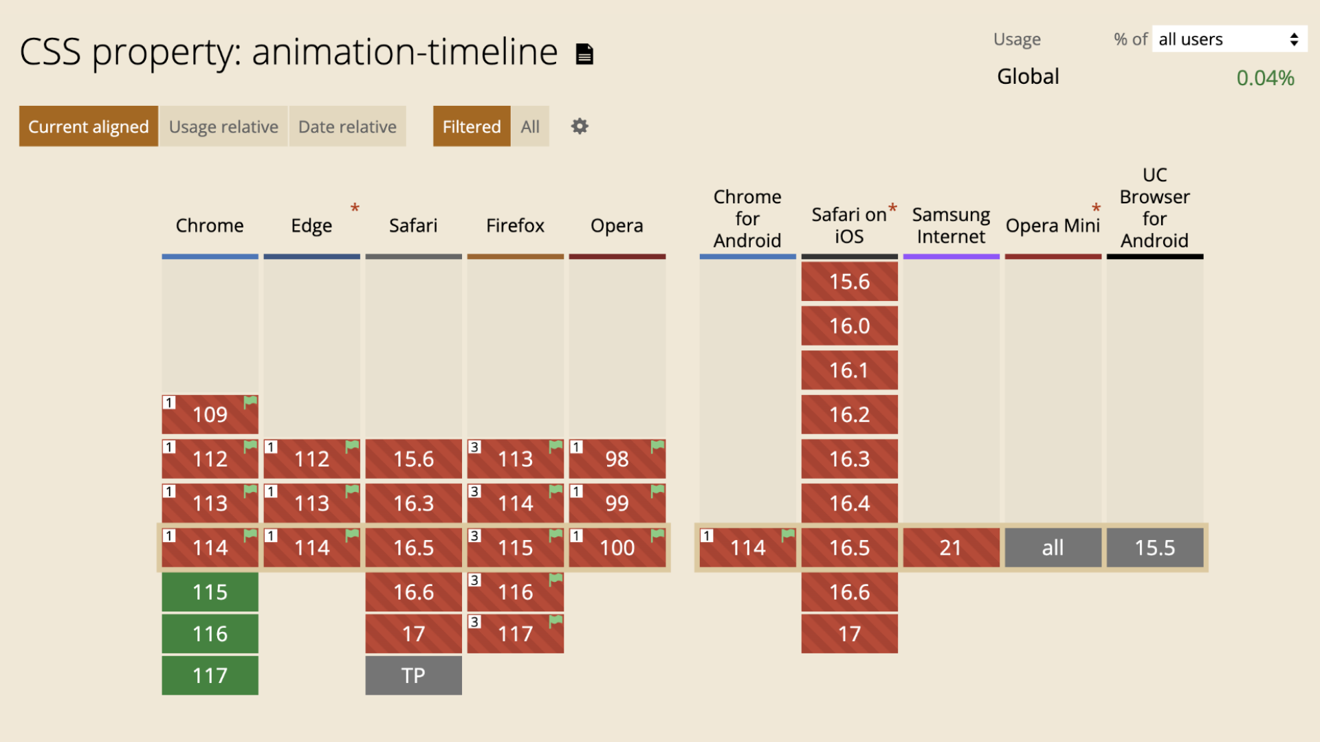animation-timelineプロパティが使えるブラウザの表