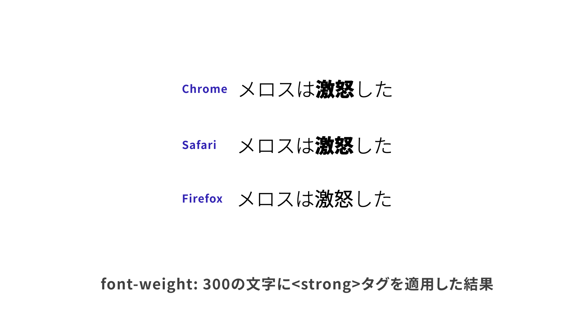 strongタグのデフォルトスタイルによる違い。Firefoxだけ細く表示される