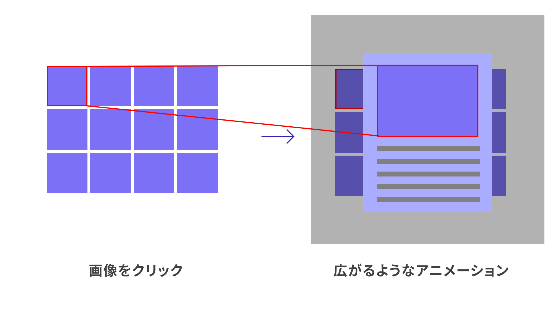 ダイアログのFLIPアニメーション