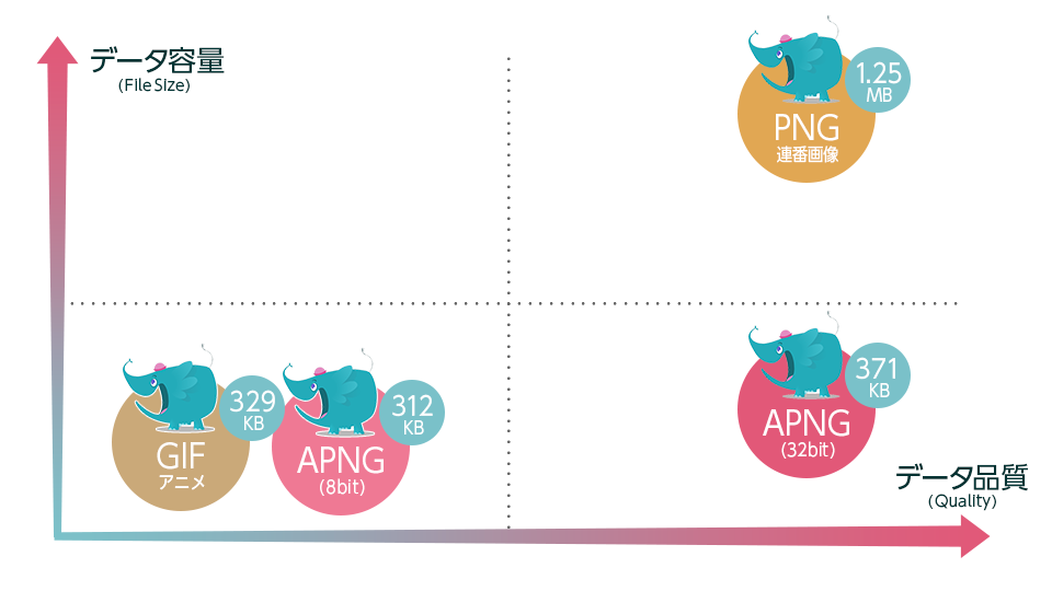 Gifアニメからapngの時代に 次世代画像形式apngを使いこなそう Ics Media