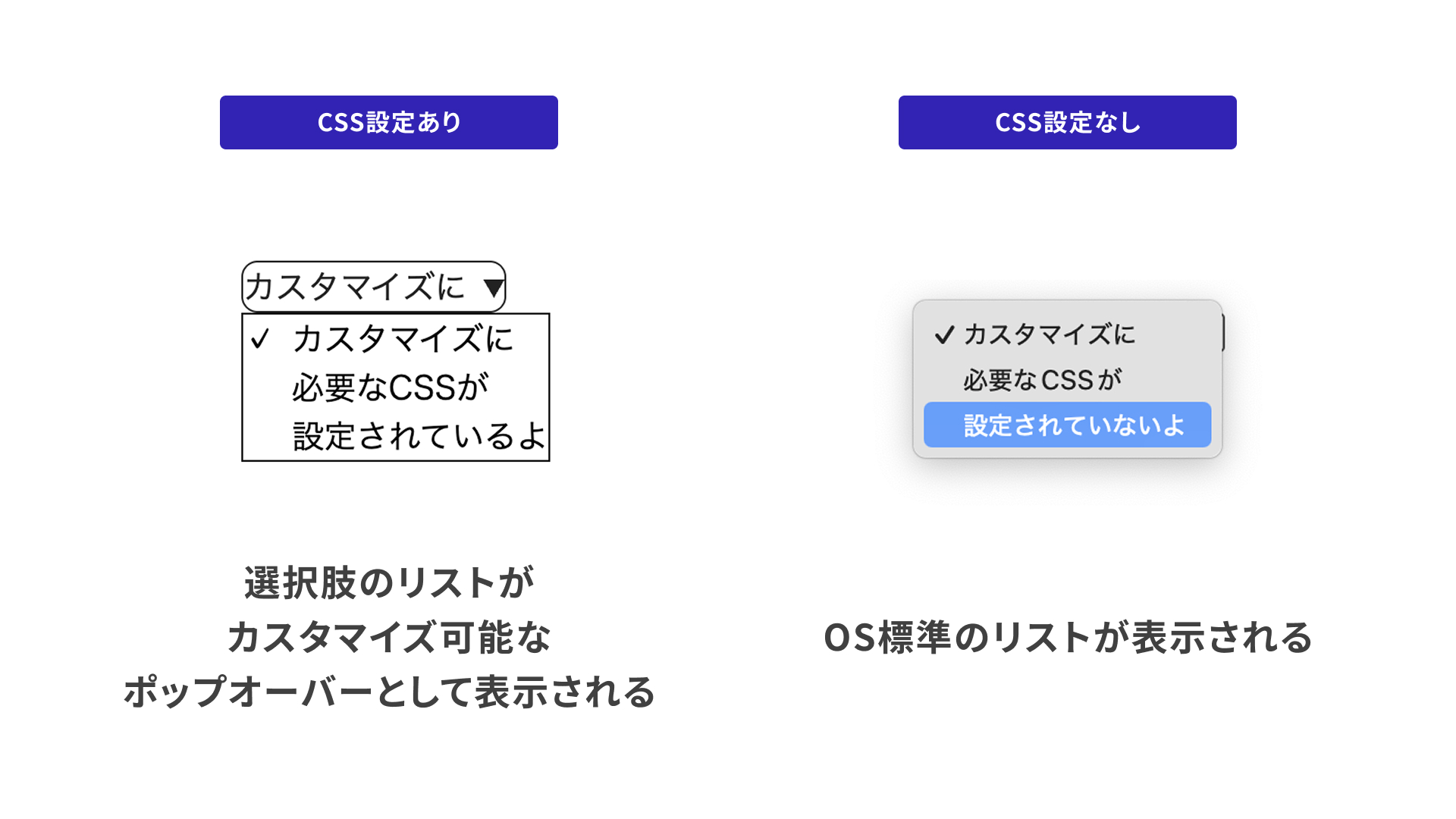 CSS指定ありとなしの比較