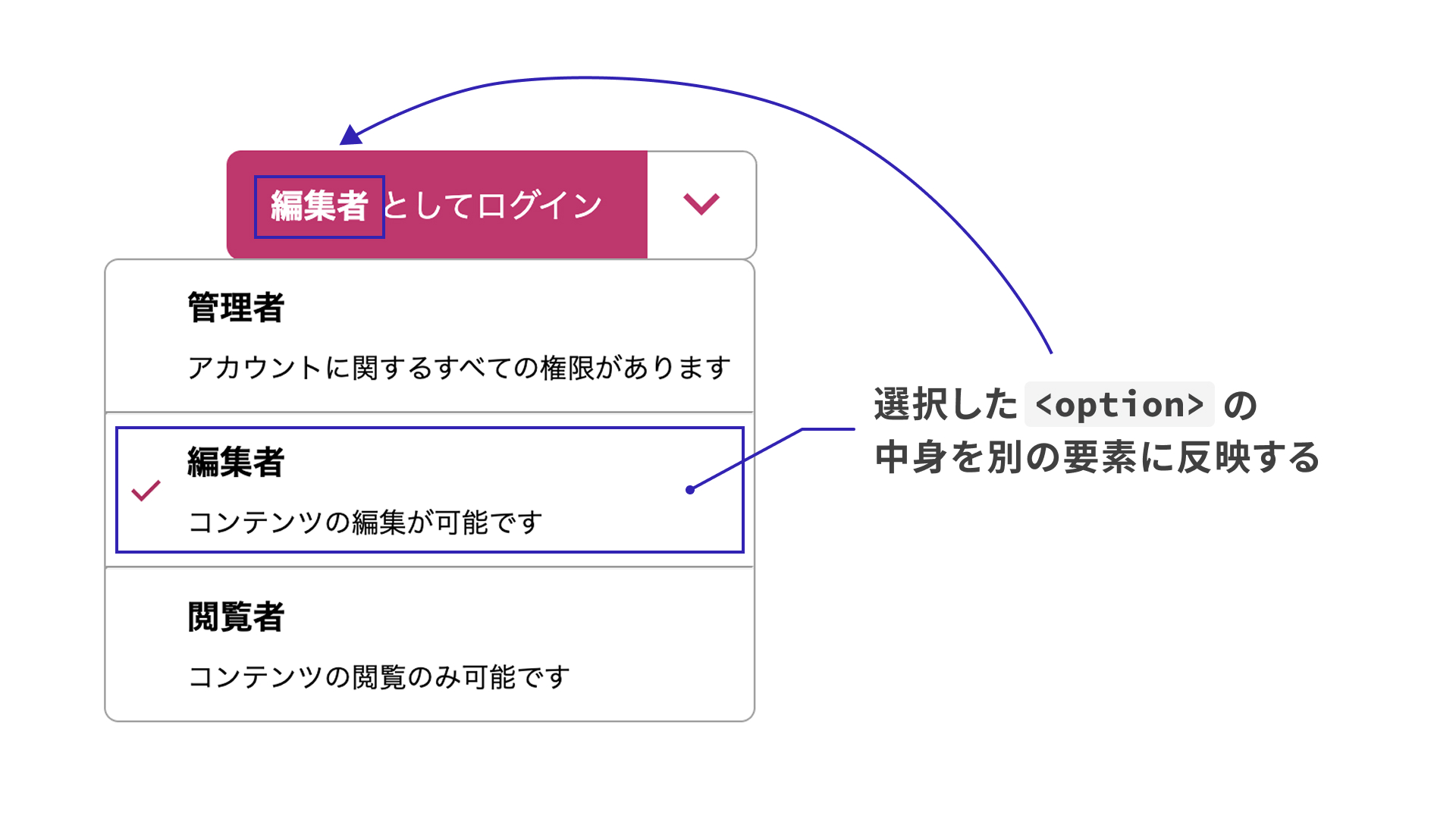 selectedcontentelementで選択済みの選択肢を表示させる