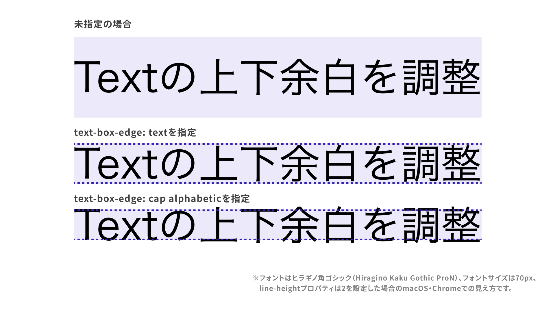 text-box-edgeプロパティの値によるトリミングの変化を表した図