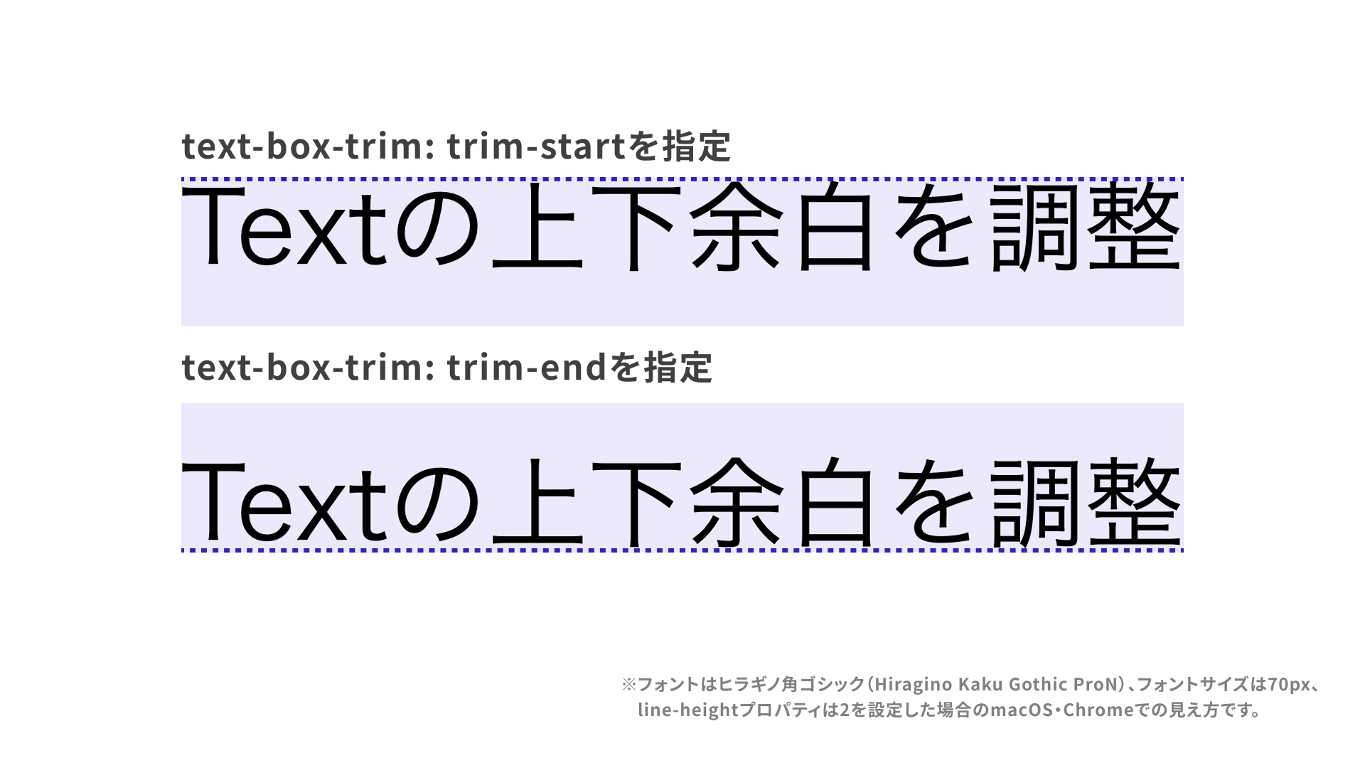 text-box-trimプロパティの値によるトリミングの変化を表した図