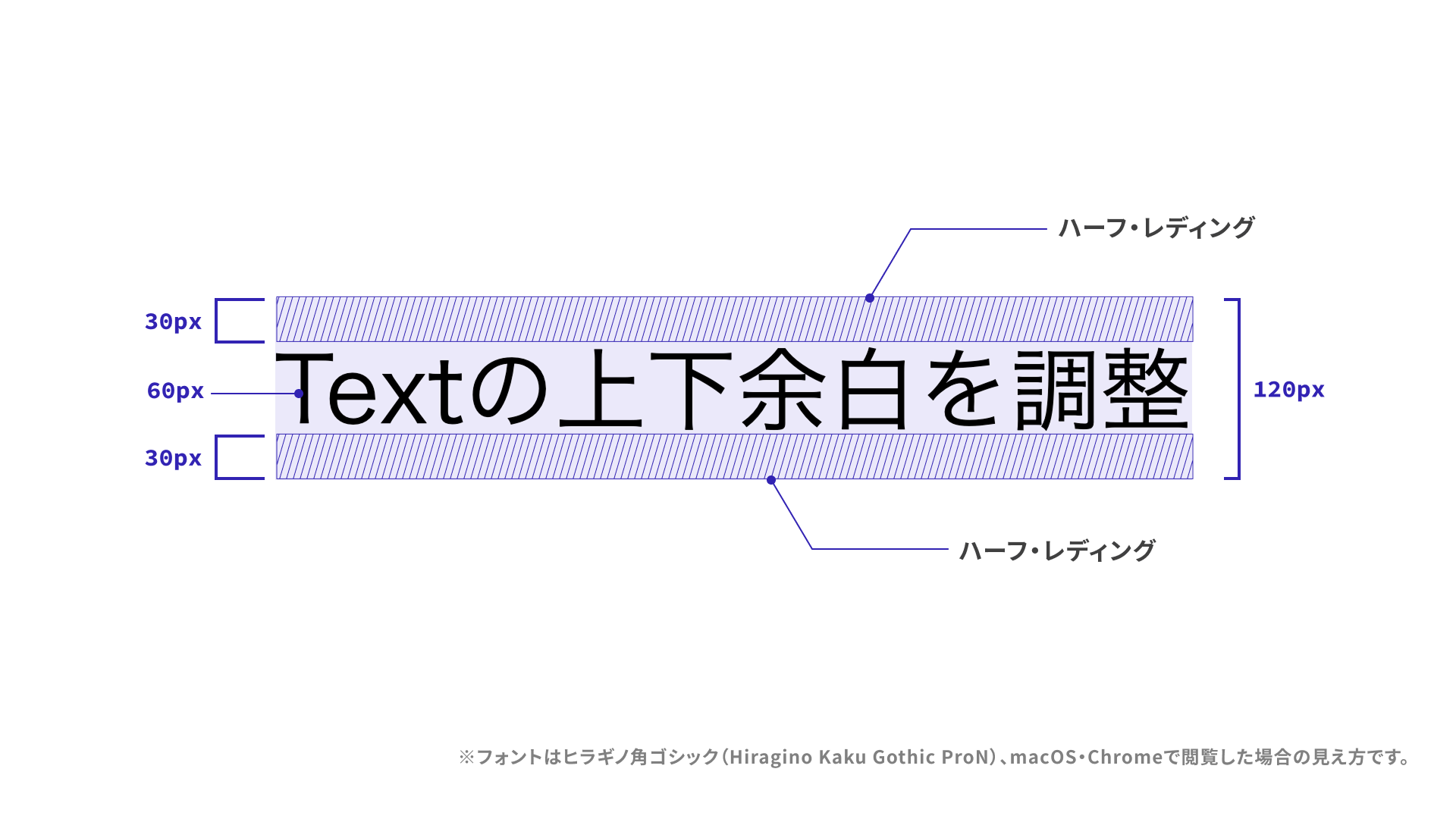 ハーフ・レディングのスペースを表した図