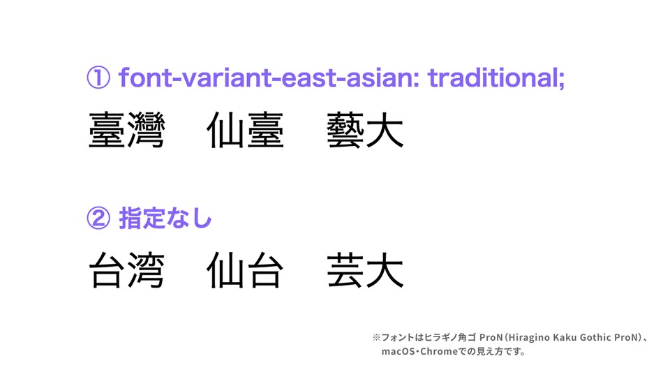 フォントをもっと自由に！ CSSのfont-variant活用術 - ICS MEDIA