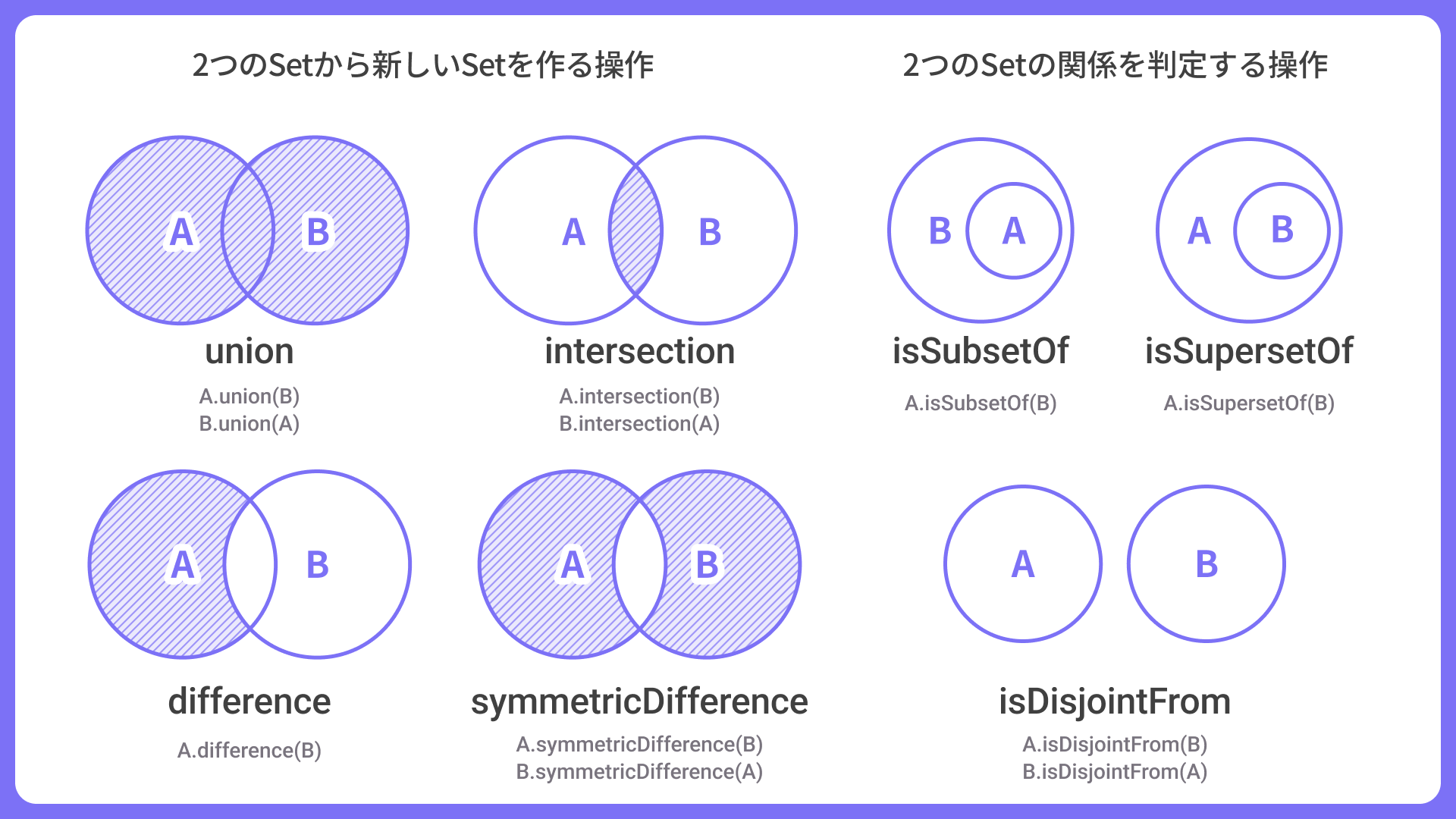 Setの集合演算のメソッドの一覧
