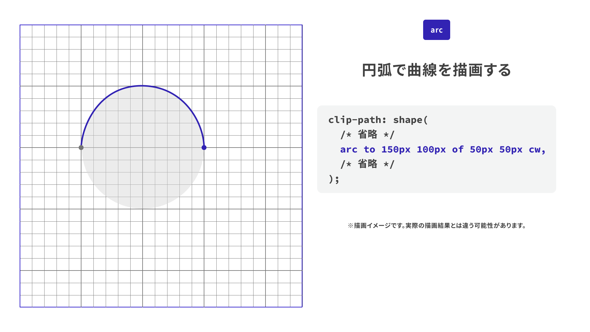 arcコマンド