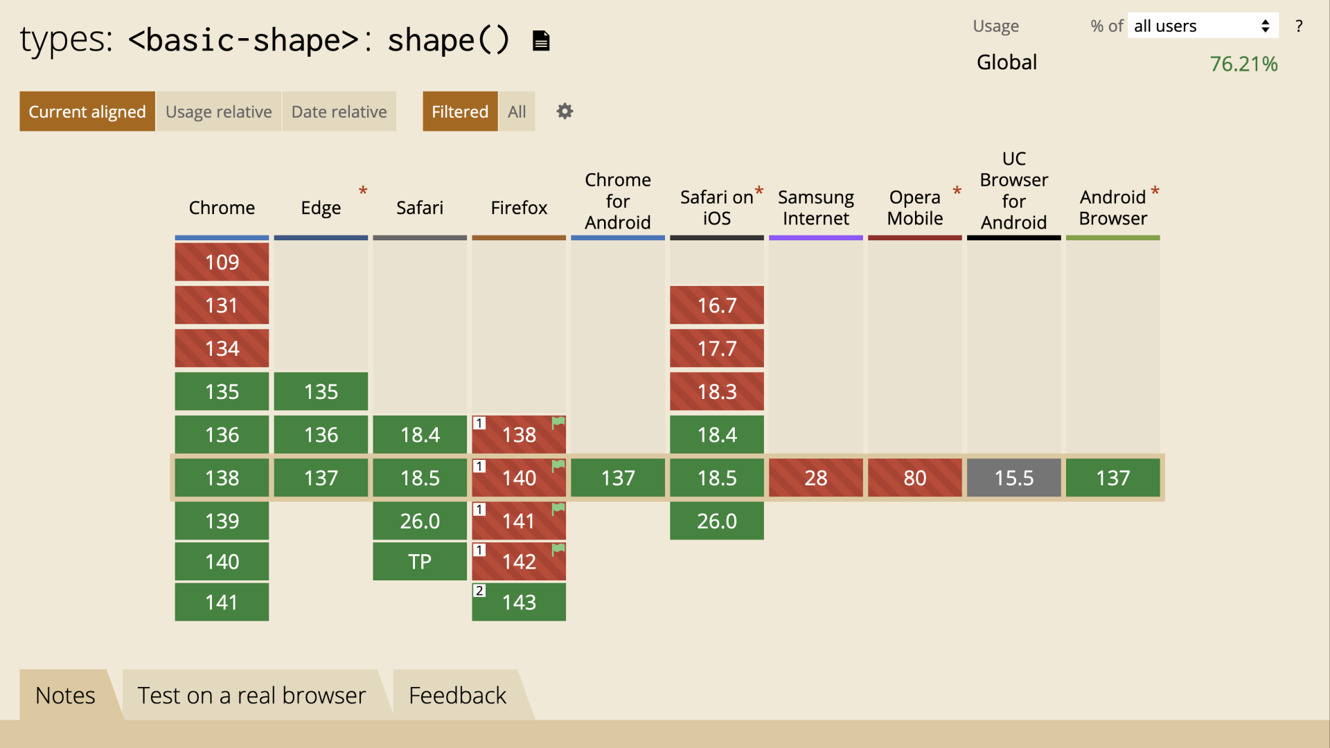 Can I use shape()