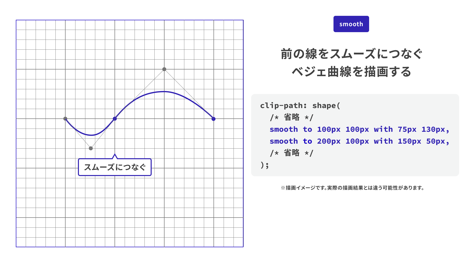 smoothコマンド