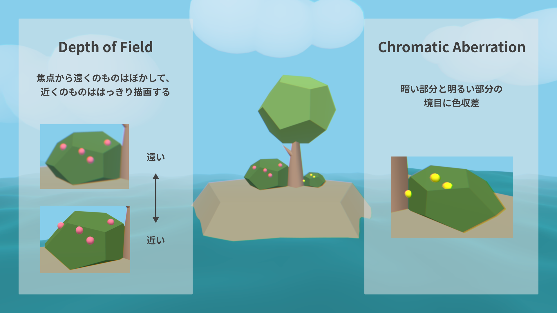 Chromatic Aberration + Depth of Fieldエフェクト