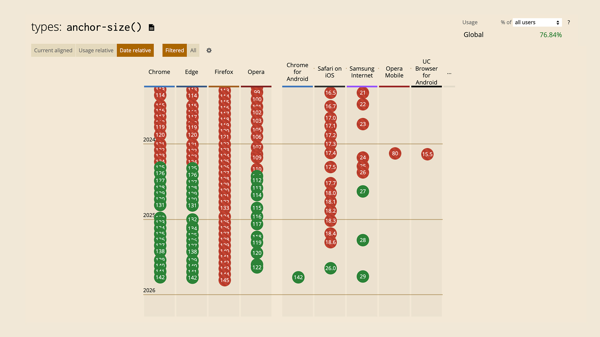 anchor-size()関数の対応ブラウザ