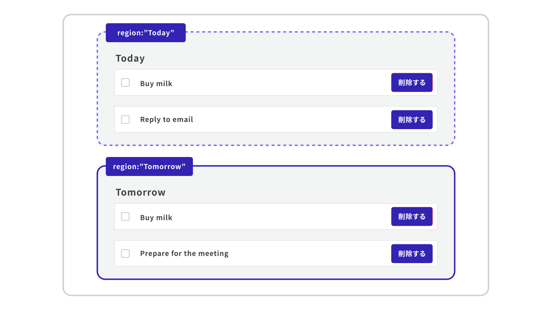 Diagram showing the Today and Tomorrow areas of the TODO list separated by the region role, allowing the scope to be narrowed