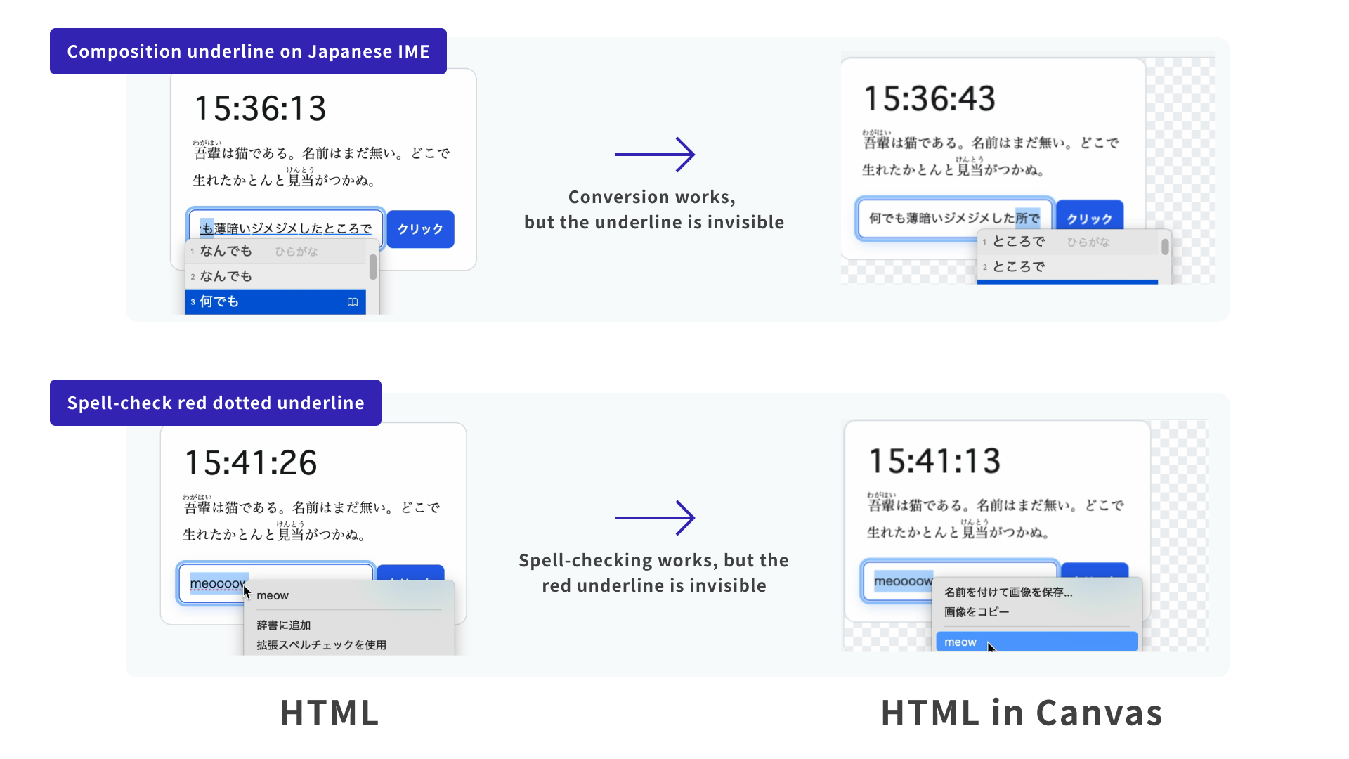 HTML-in-Canvas does not render the underlines marking Japanese IME conversion segments or the red dotted spell-check underline
