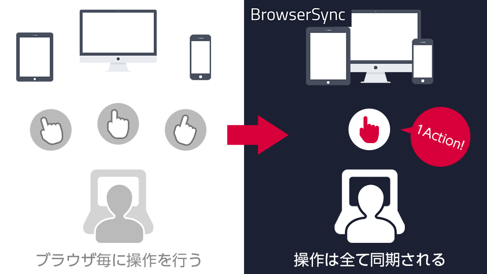 Browsersyncのメリット