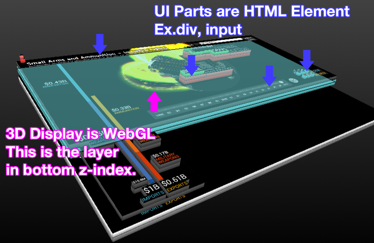 WebGLでUIパーツはどのように作るのがいいか。ビューポートとDOMエレメントを分離するのが生産効率が良い。