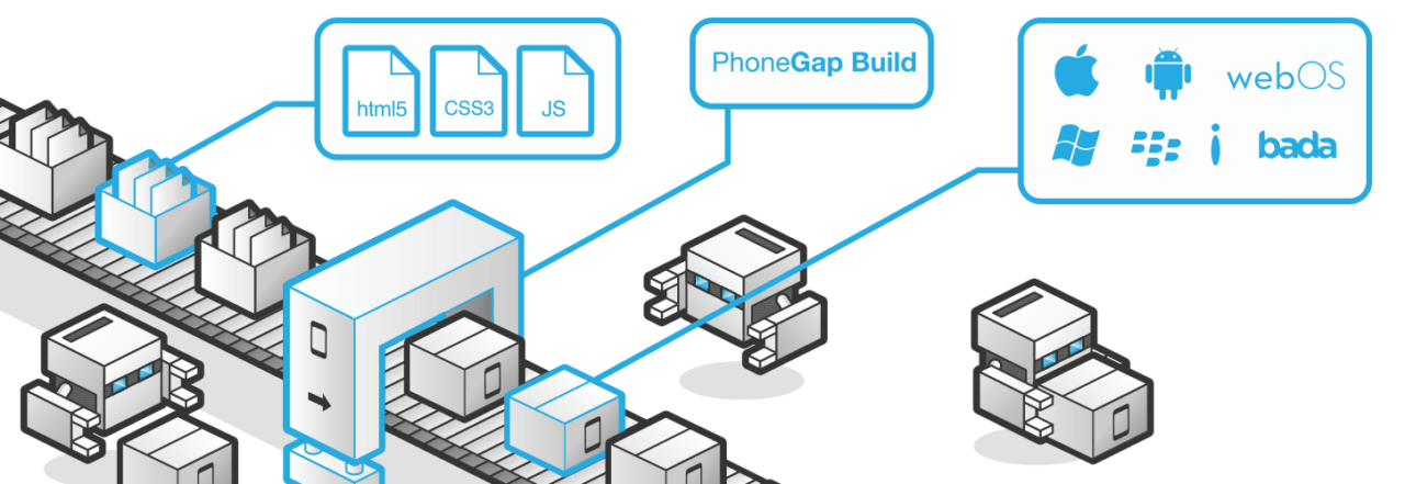 Phone Gapを使えばHTMLをアプリ化することが可能だが、WebGLがどの環境でも確実に動作するかは別問題