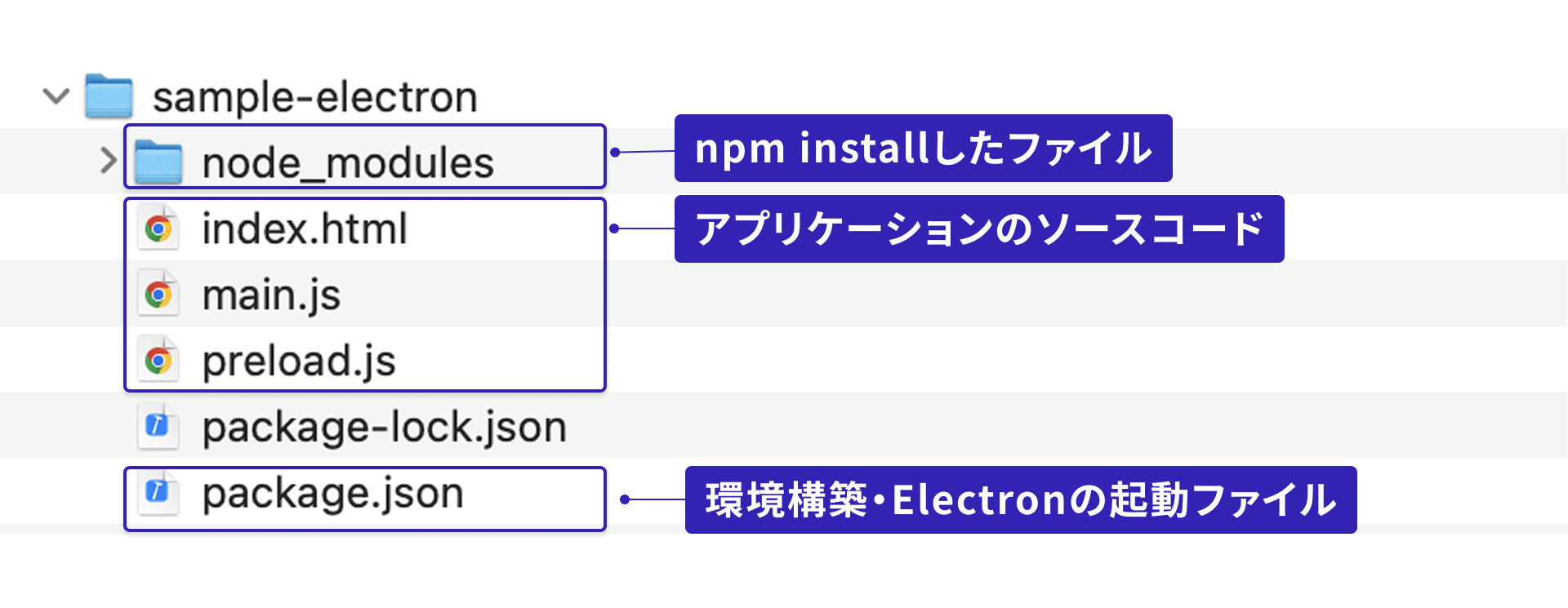 Electronにおけるpackage.jsonファイルの役割