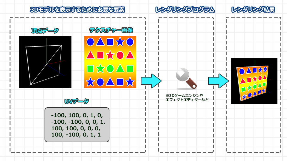 エフェクト作成入門講座 Effekseer編 UVスクロールを使ったマグマ 