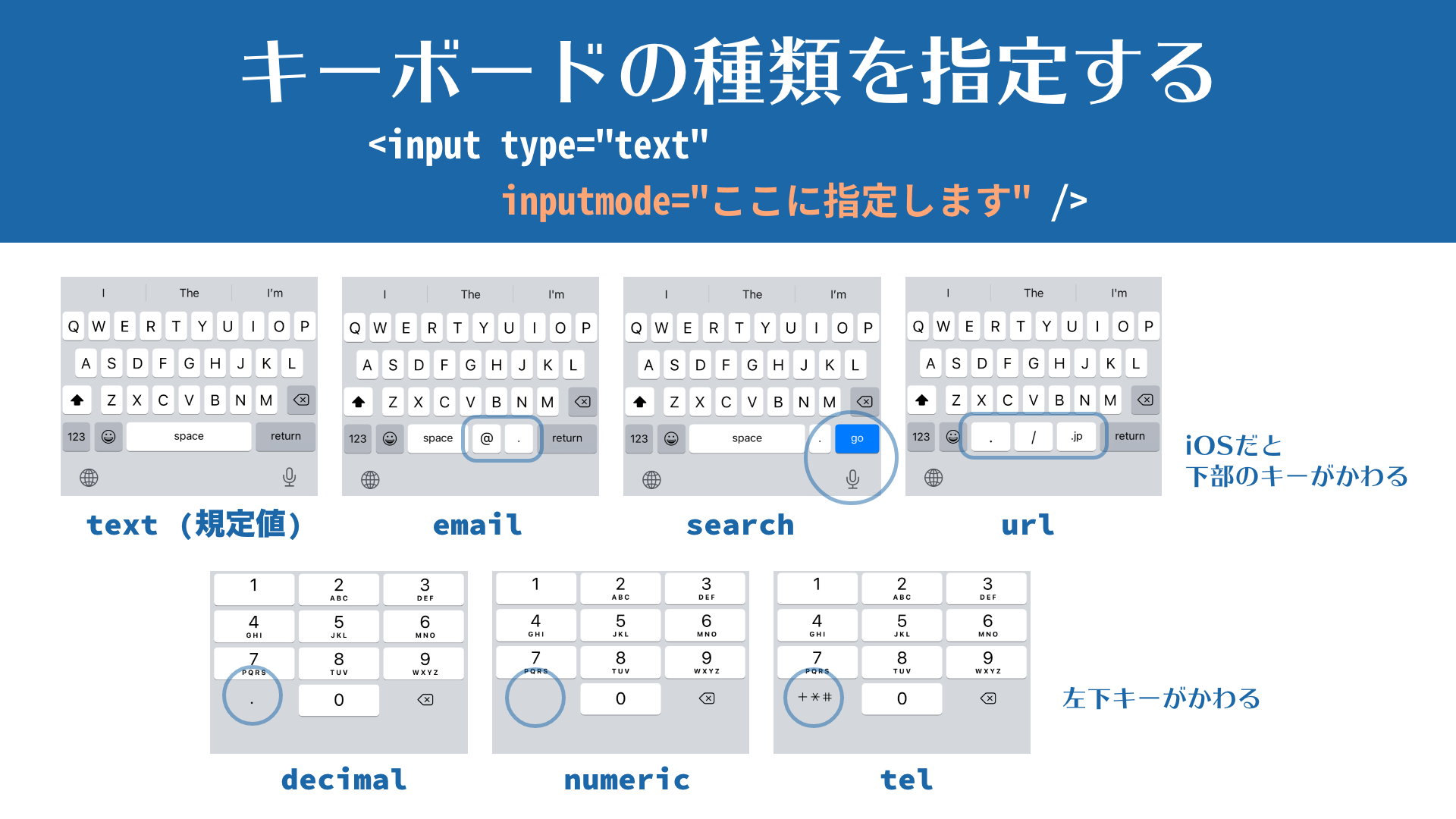 キーボードの種類を指定する