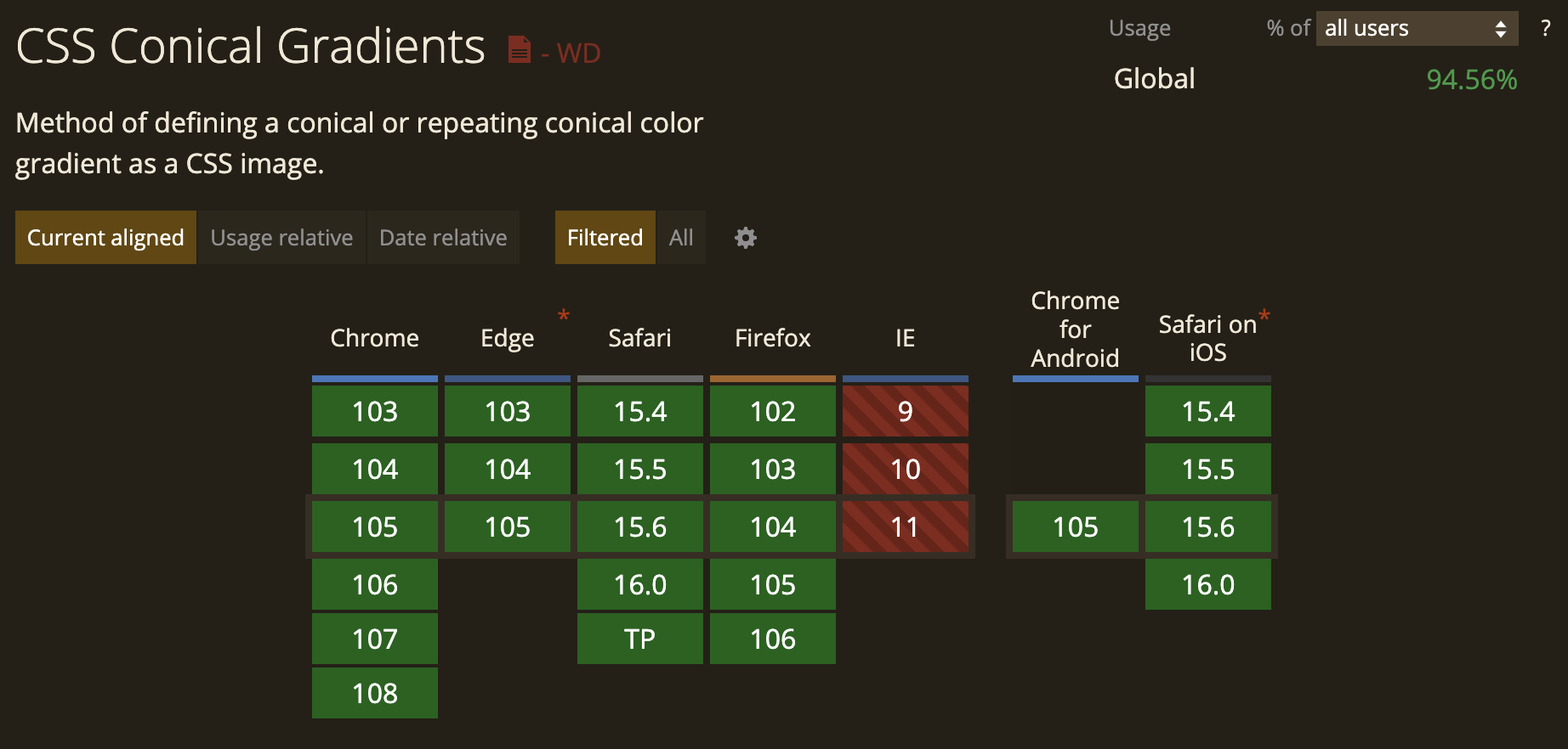 conic-gradient()関数の対応状況